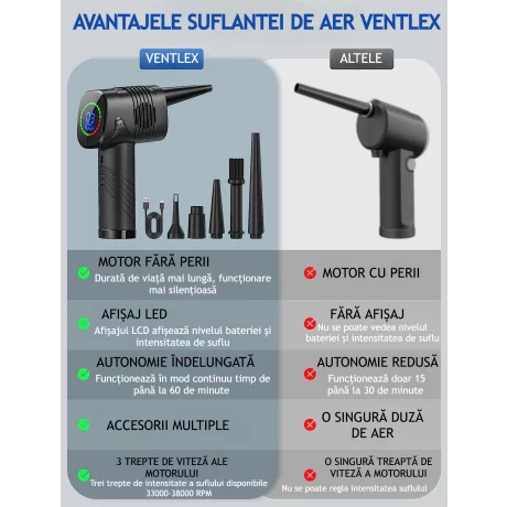 Suflanta aer, fara fir Ventlex®, baterie 6000 mAh, incarcare tip USB-C, cu cinci tipuri de duze, pentru indepartare praf PC, Telefon, Aer Conditionat, Gratar, Indepartare par animale, Umflat gonflabile, Negru