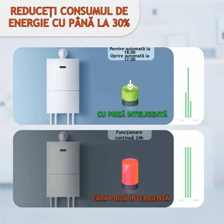 Priza Inteligenta Wireless cu Compatibilitate Matter 16A, Monitorizare a Consumului de Energie, Compatibila cu Tuya, Google Home, Amazon Alexa (toate aplicatiile existente), Programare inteligenta, Control vocal, Securitate Avansata, Alb