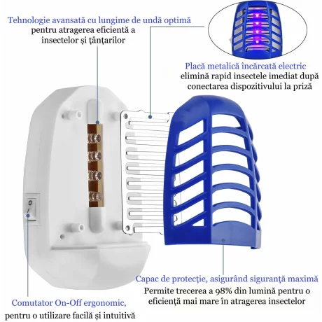 Aparat electric impotriva tantarilor, mustelor VENTLEX cu Lumina UV, Silentios, fara pastile, consumabile sau mirosuri neplacute, Consum redus de energie, Interior/Exterior, protectie 360°, Alb/Albastru