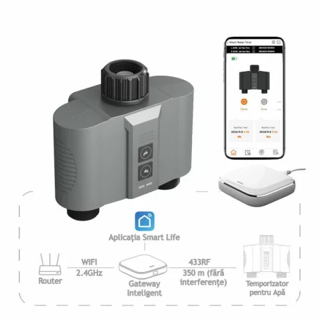 Programator pentru irigare/udare Inteligent Ventlex 2 Zone, Control Manual sau prin aplicatie, cu adaptor Wifi, Functionalitate Wifi/ Bluetooth, Presiune de lucru 0, 03 – 0, 8 MPa, Instalare Usoara